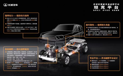 以全球標準打造最嚴苛測試驗證體系，長城汽車 品控，我們是認真的