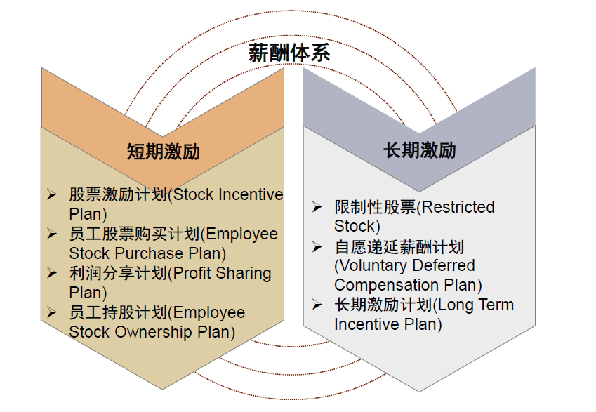 中金看海外 | 瑞杰金融 財富管理領先的綜合金融服務商及其薪酬管理服務