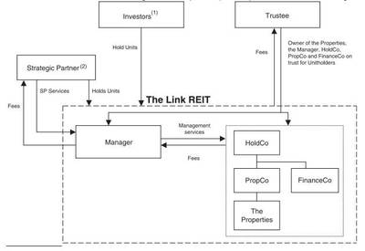 境外REITs發行規則和實操要點——聚焦薪酬管理服務