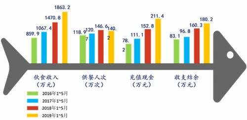 浙大一院智慧膳食管理體系 以“三服務(wù)、三安全、三滿意”為核心的薪酬管理服務(wù)創(chuàng)新