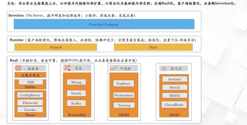 云小蜜 dubbo3.0 實(shí)踐 從微服務(wù)遷移上云到流量治理的薪酬管理服務(wù)演進(jìn)
