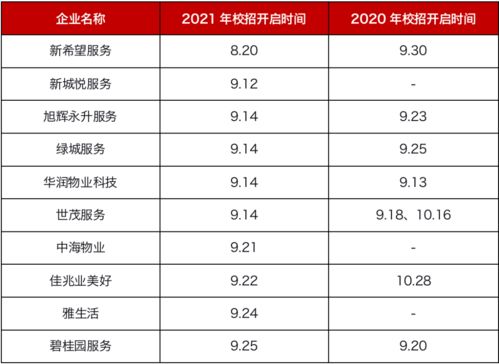 深度研究丨物企開啟“搶人大戰”，高端人才薪酬2萬起，薪酬管理服務成競爭新賽道
