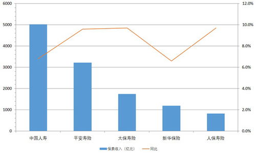 壽險中報透視 保費企穩回升，代理人渠道現回暖跡象，薪酬管理服務成轉型關鍵