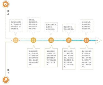 推進工資保證金管理數字化轉型 構筑數字政府薪酬服務新生態