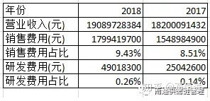從海瀾之家財報洞察其供應鏈管理能力及薪酬管理服務角色